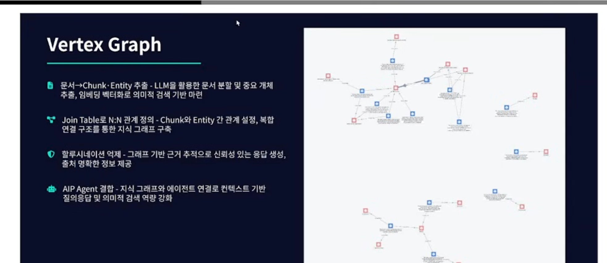 Vertex Graph: 문서→Chunk/Entity 지식 그래프